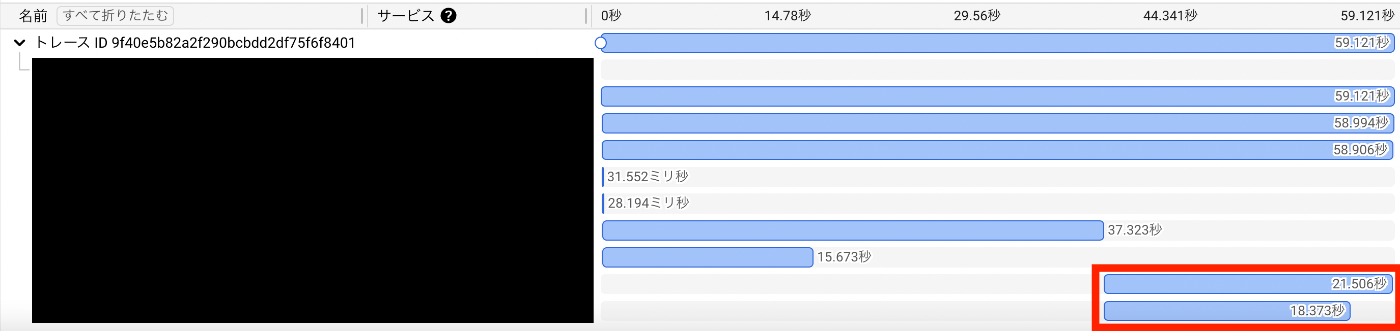 DBリクエストのボトルネック