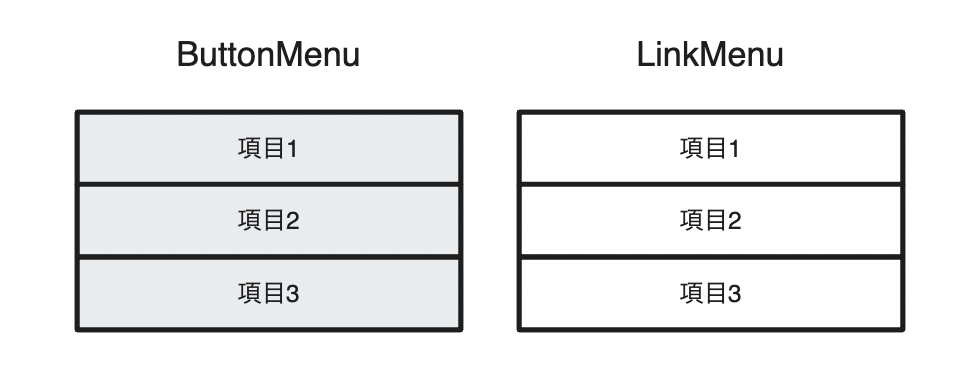 ButtonMenuとLinkMenuのイメージ