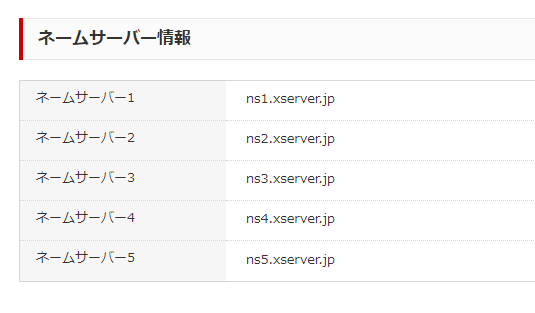 お名前.comのネームサーバー情報