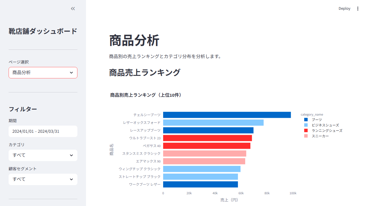 商品分析ページ