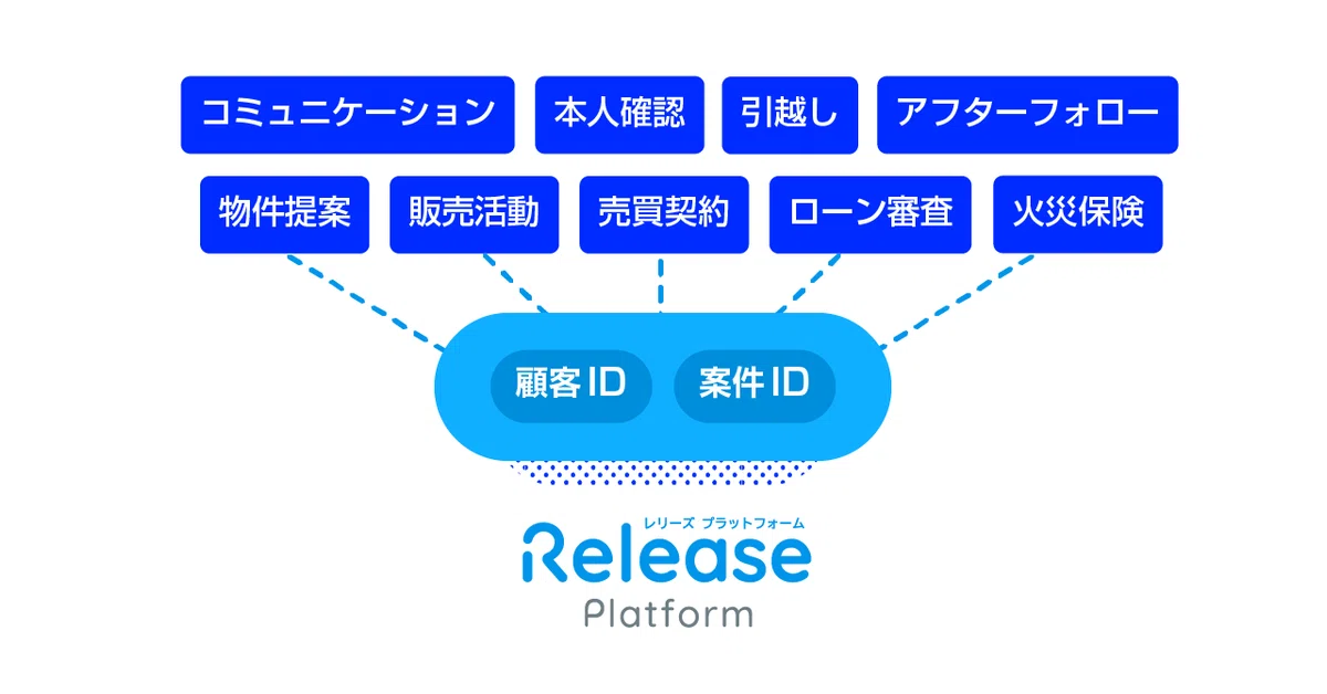 レリーズ