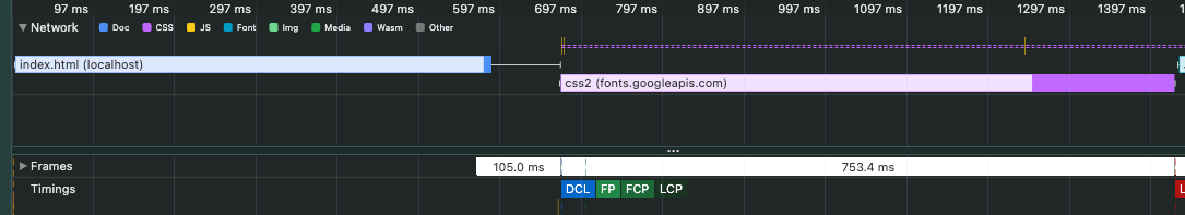 fcp