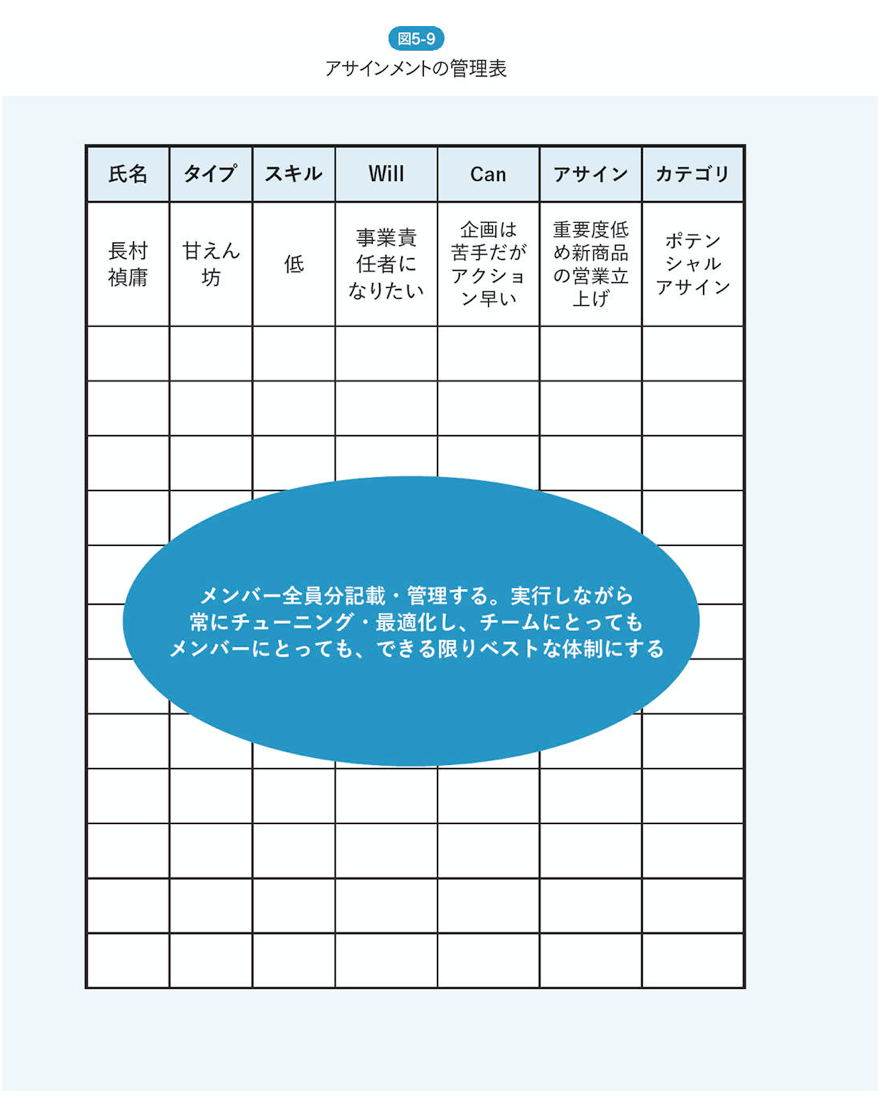 メンバーごとの把握イメージ