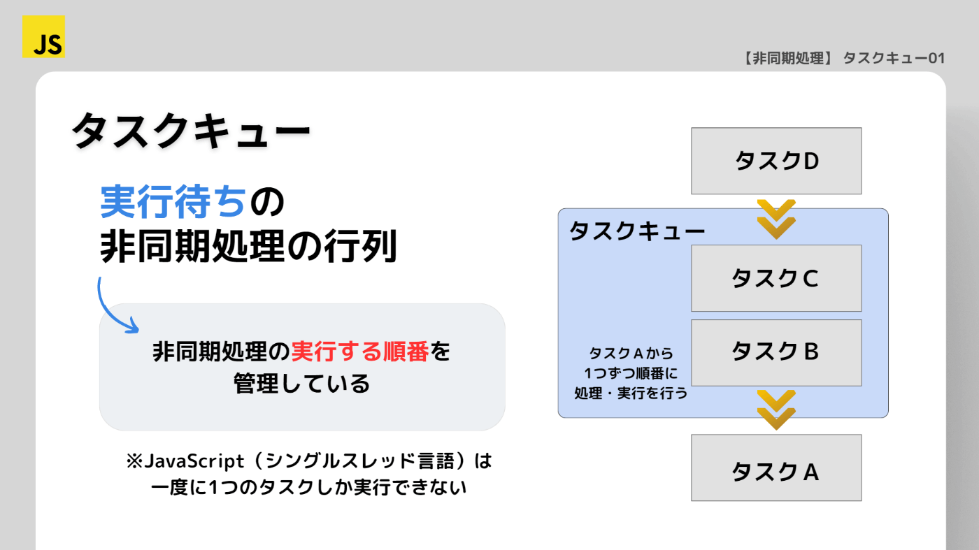 JavaScriptにおける同期処理と非同期処理の理解: ECサイトの例を交えて