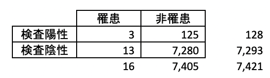 肺がん2by2