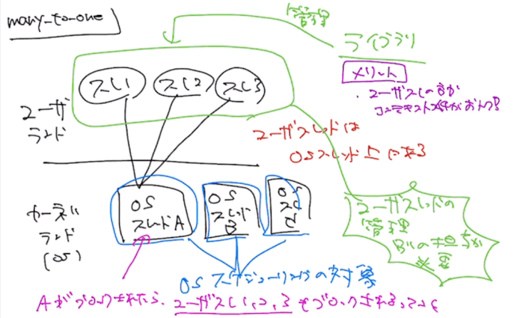 並行プログラミング入門』をやっていく会