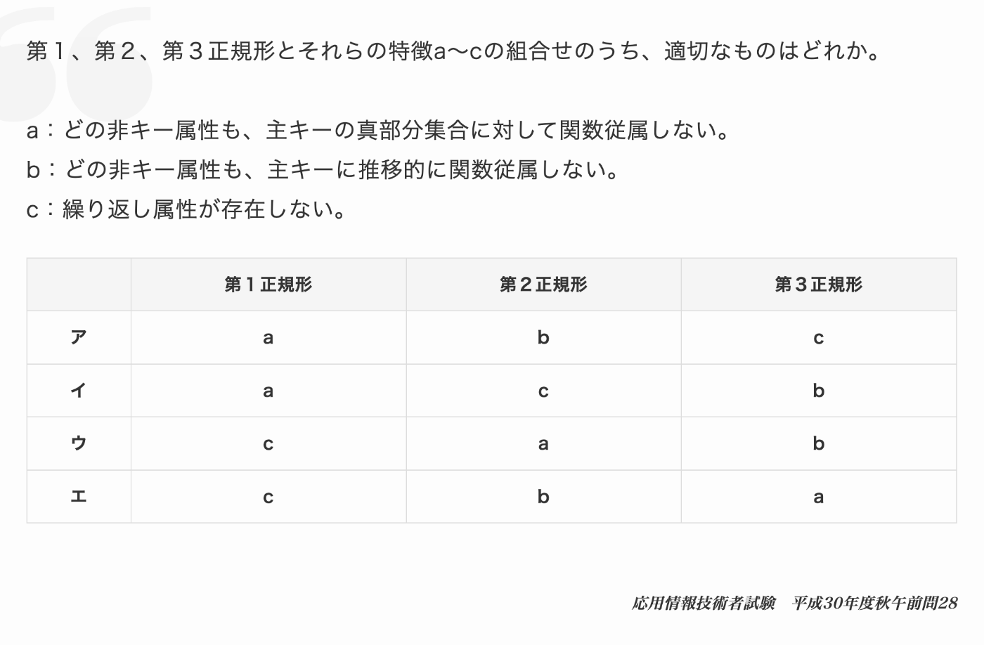 応用情報技術者試験での出題