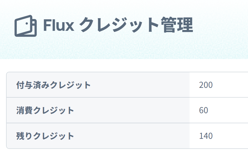 Fluxクレジット管理