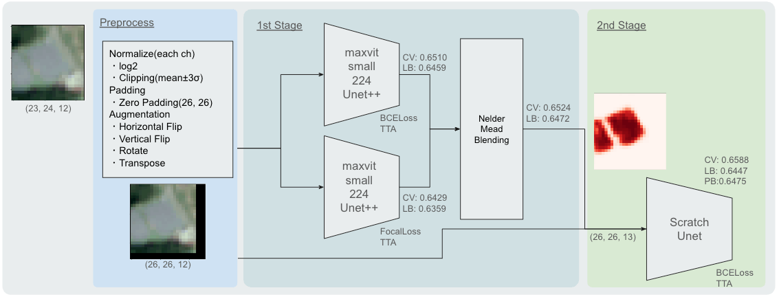 2nd_solution_pipeline