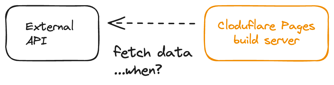 fetch-data-from-external-api