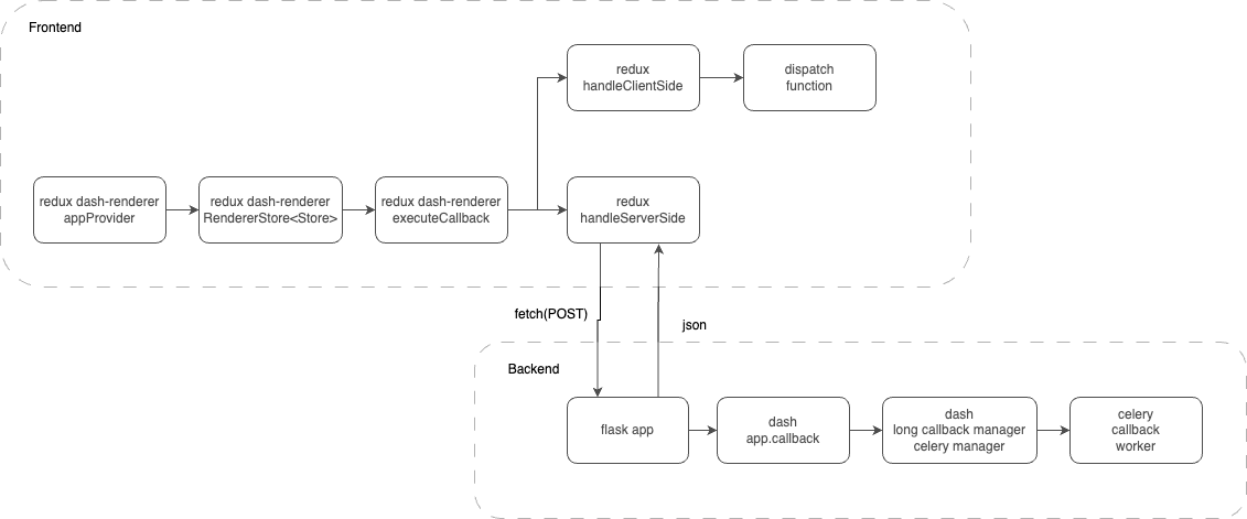 dash-renderer-callback