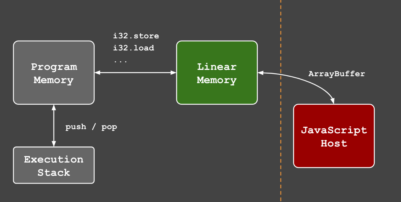 linear_memory