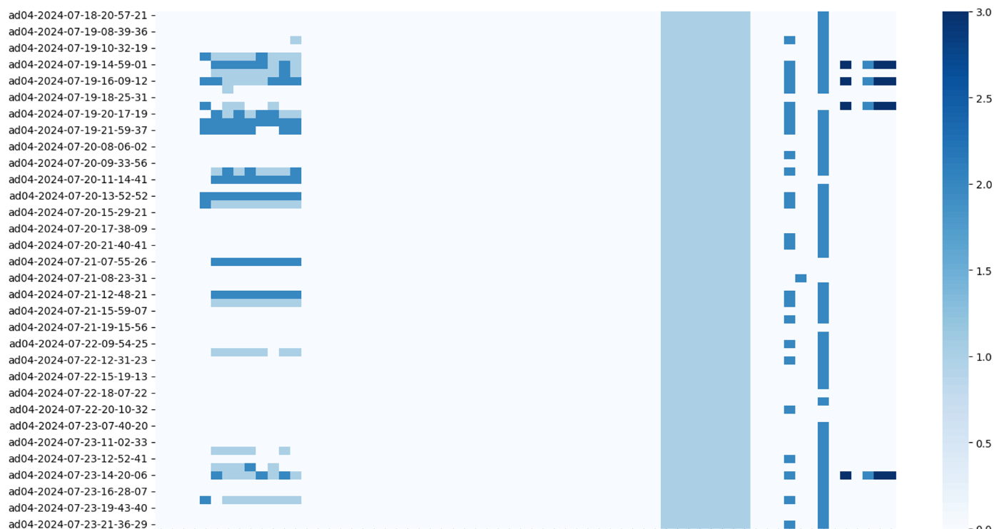 heatmap