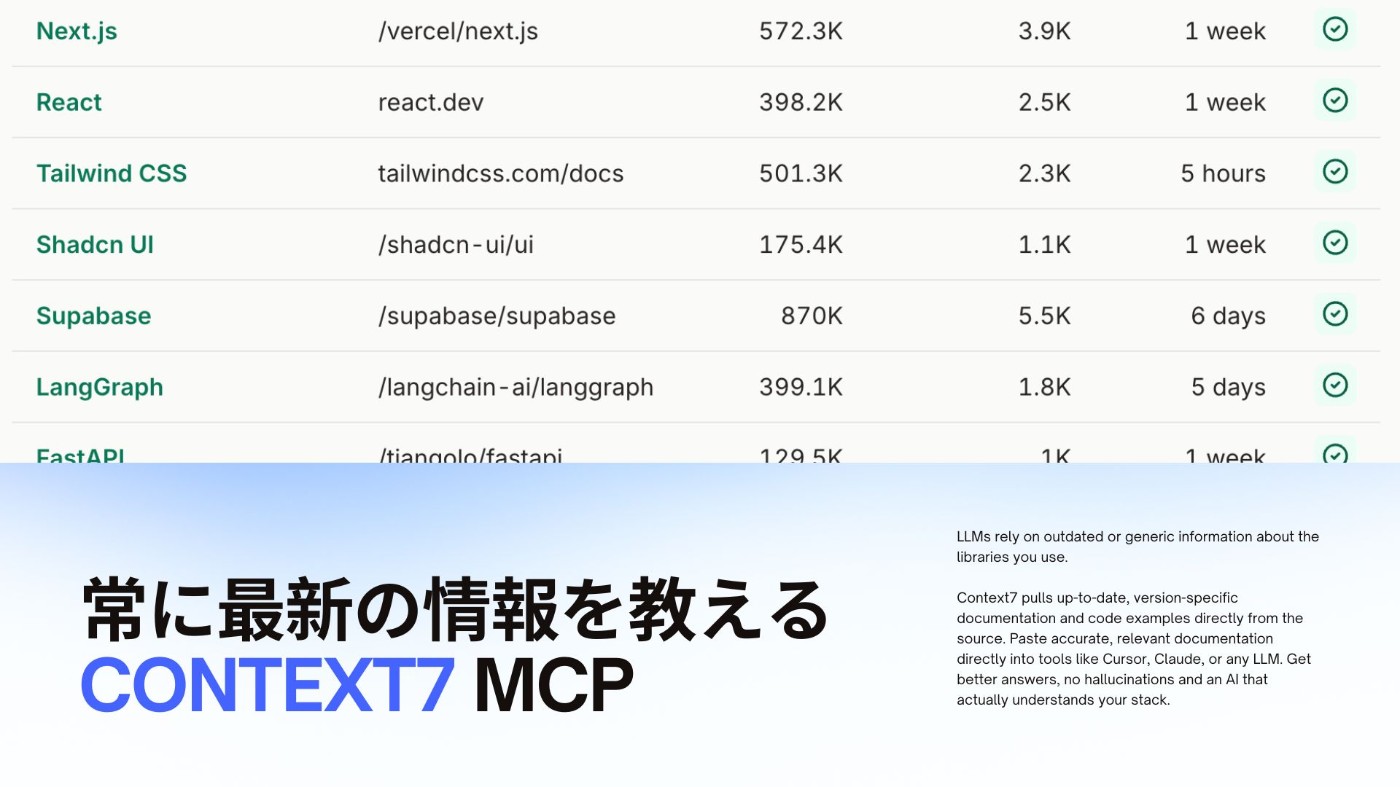 monox-blog1-context7