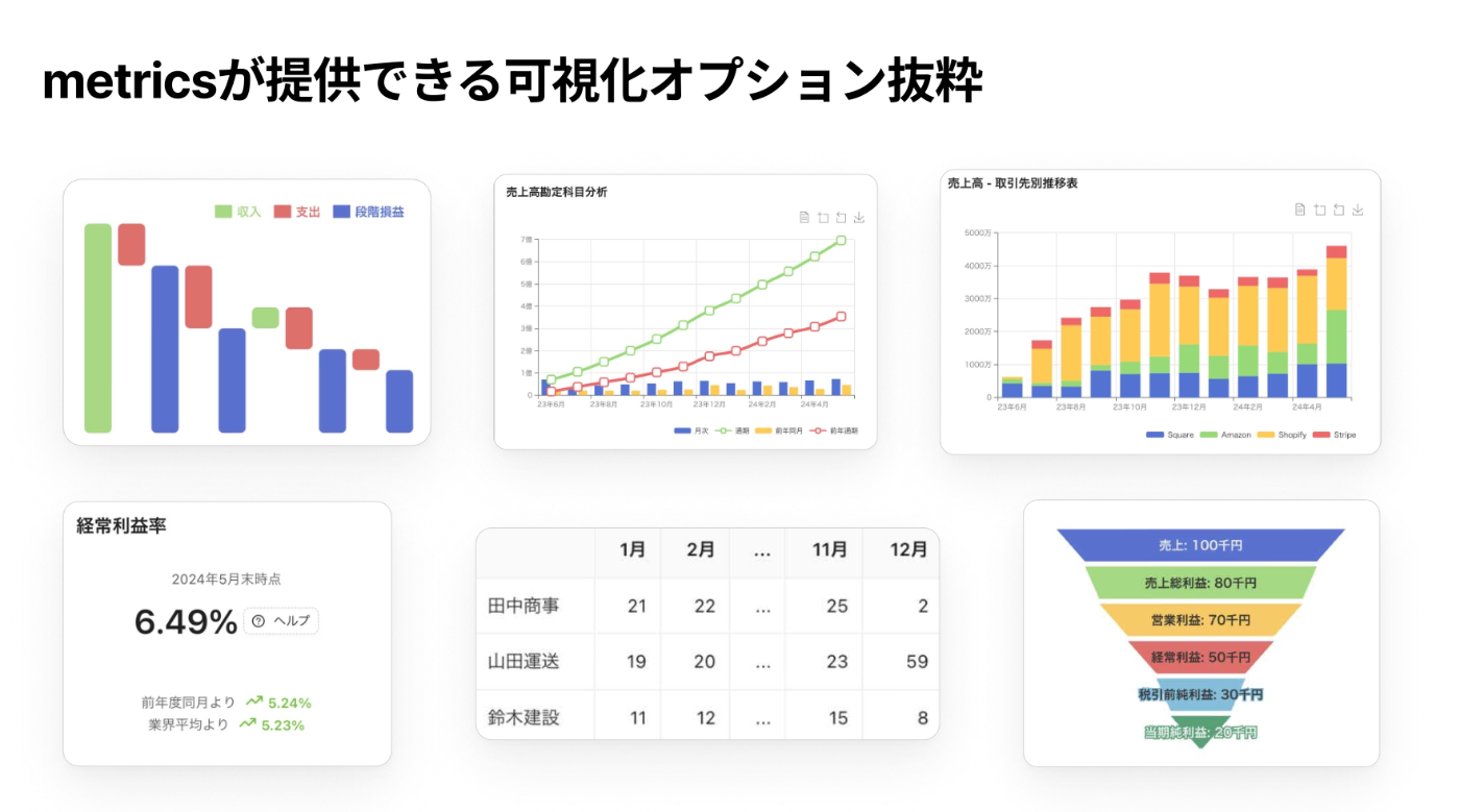 metricsが提供できる可視化オプション抜粋