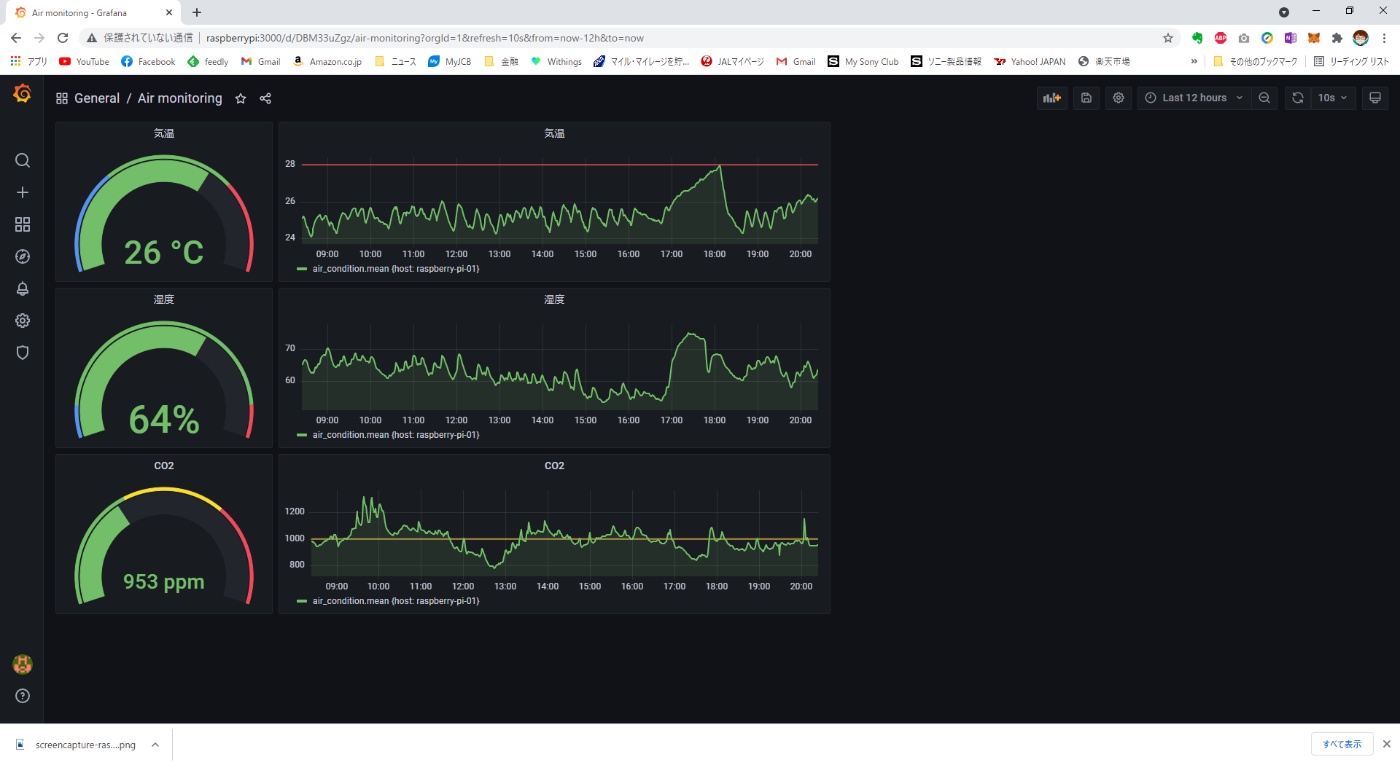 Raspberry Pi で温度 湿度 Co2を監視する