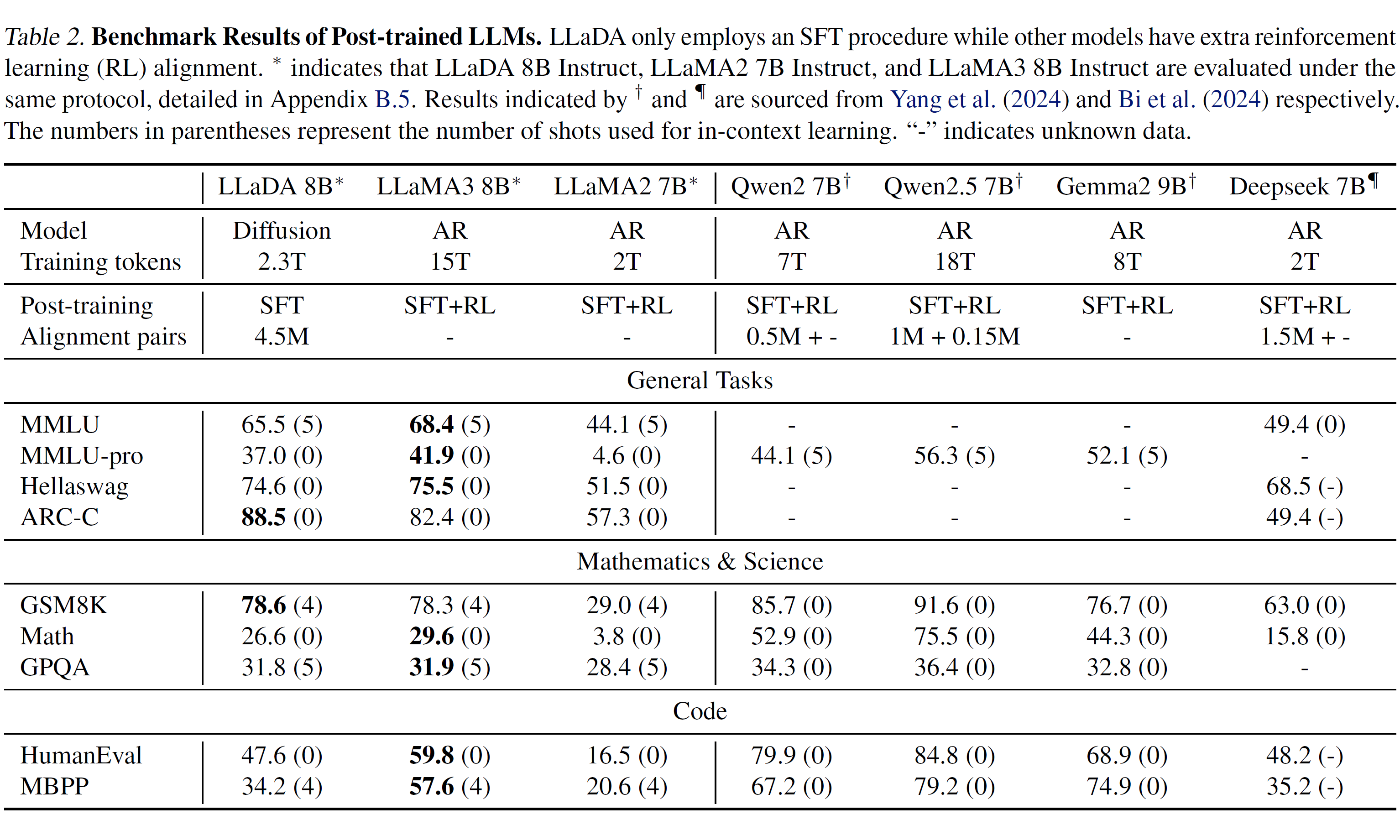 Table 2