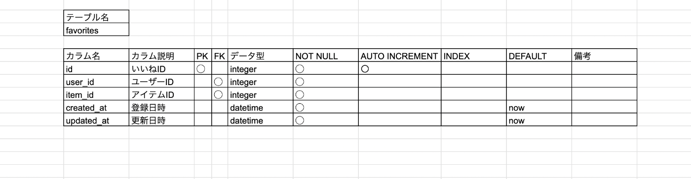 table_favorites