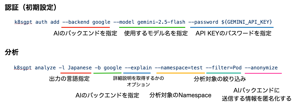 k8sgpt-cli