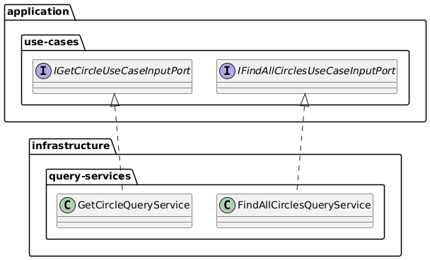 QueryService の構成例