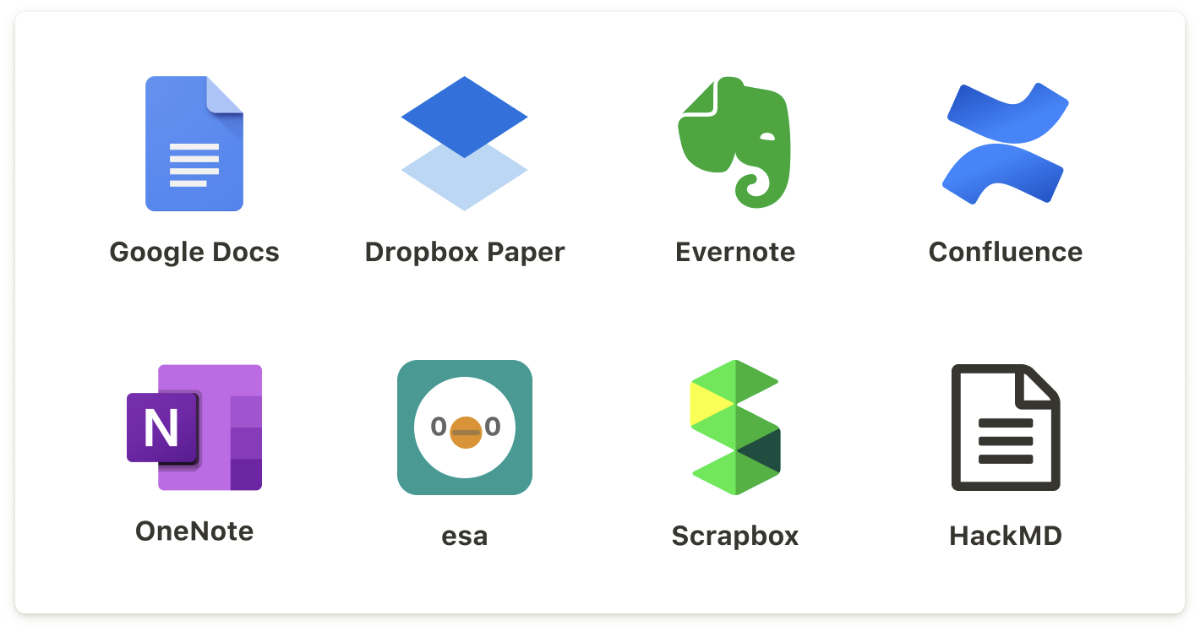 Google Docs, Dropbox Paper, Evernote, Confluence, OneNote, esa, Scrapbox, HackMD