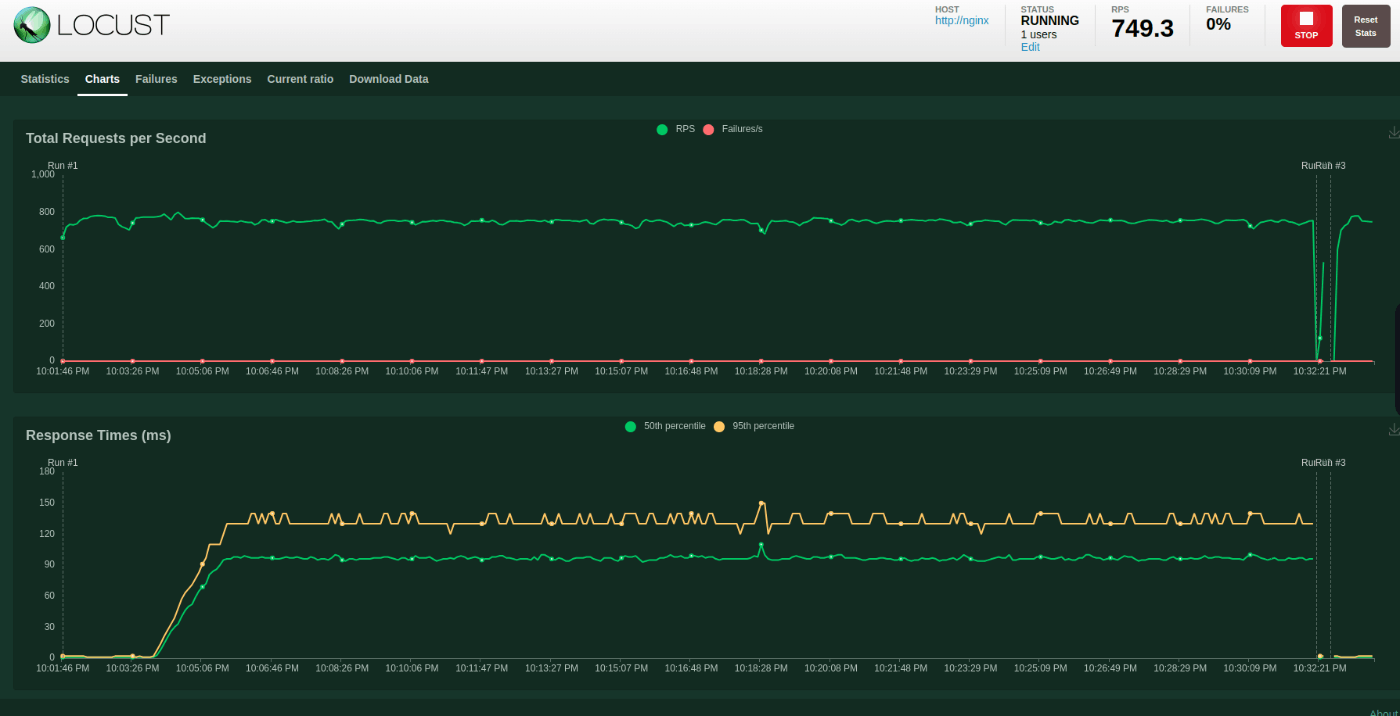 docker entrypoint