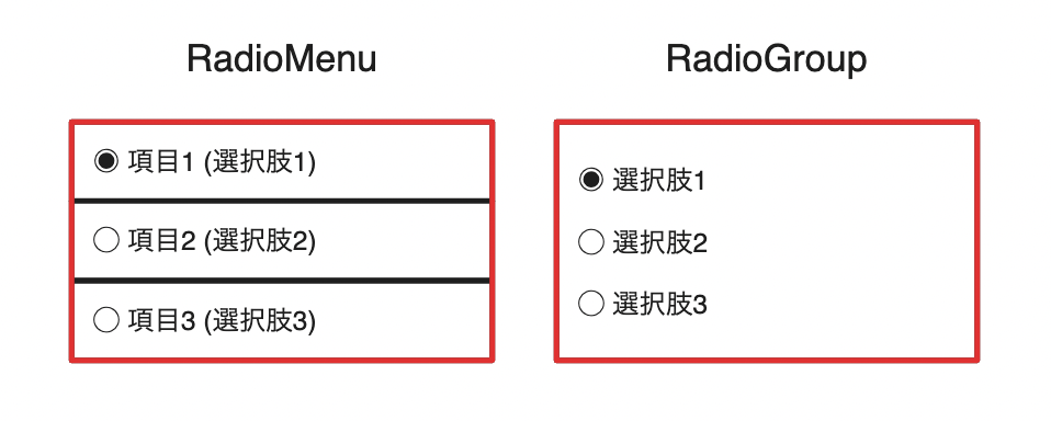 MenuとGroupの共通項