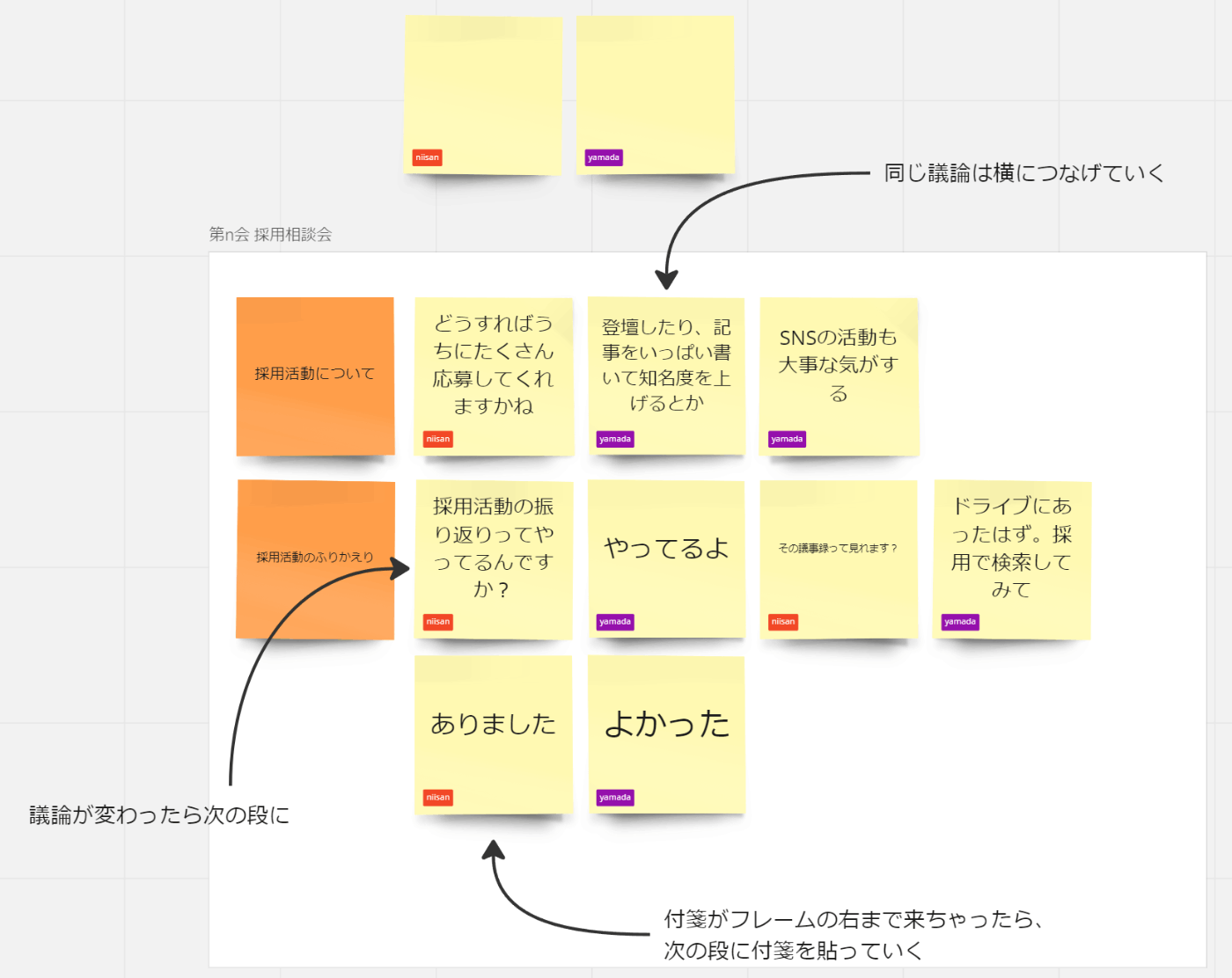 議事の取り方