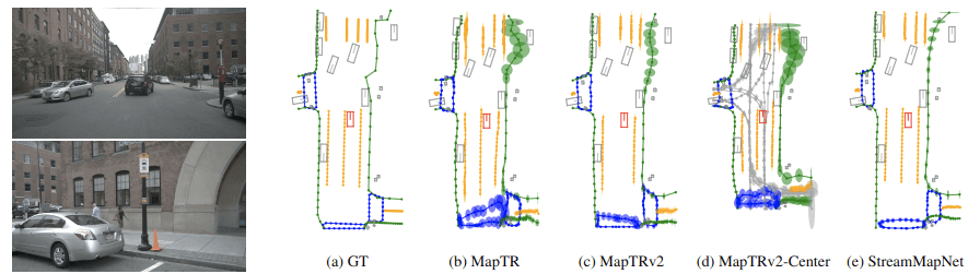 Producing and Leveraging Online Map Uncertainty in Trajectory Prediction より。代表的なマップ推論モデルの推論結果とその信頼度を可視化したもの。