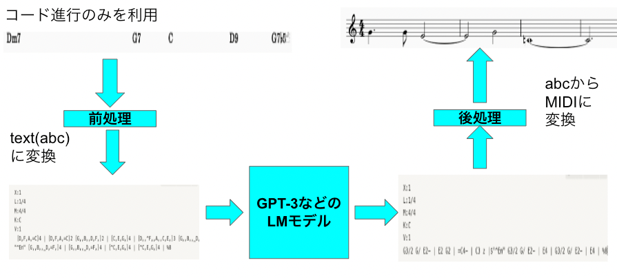 AIのシステム図