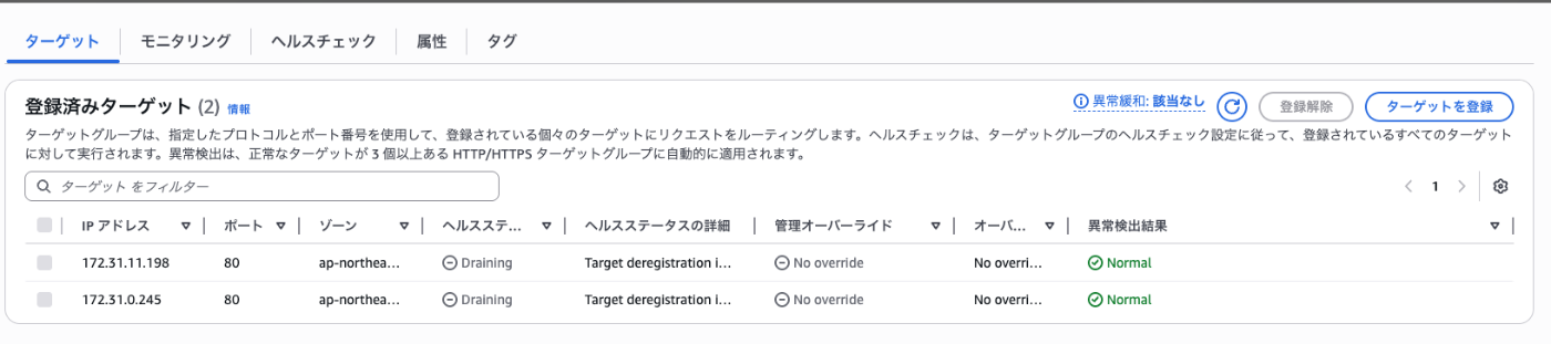 ASGのターゲット