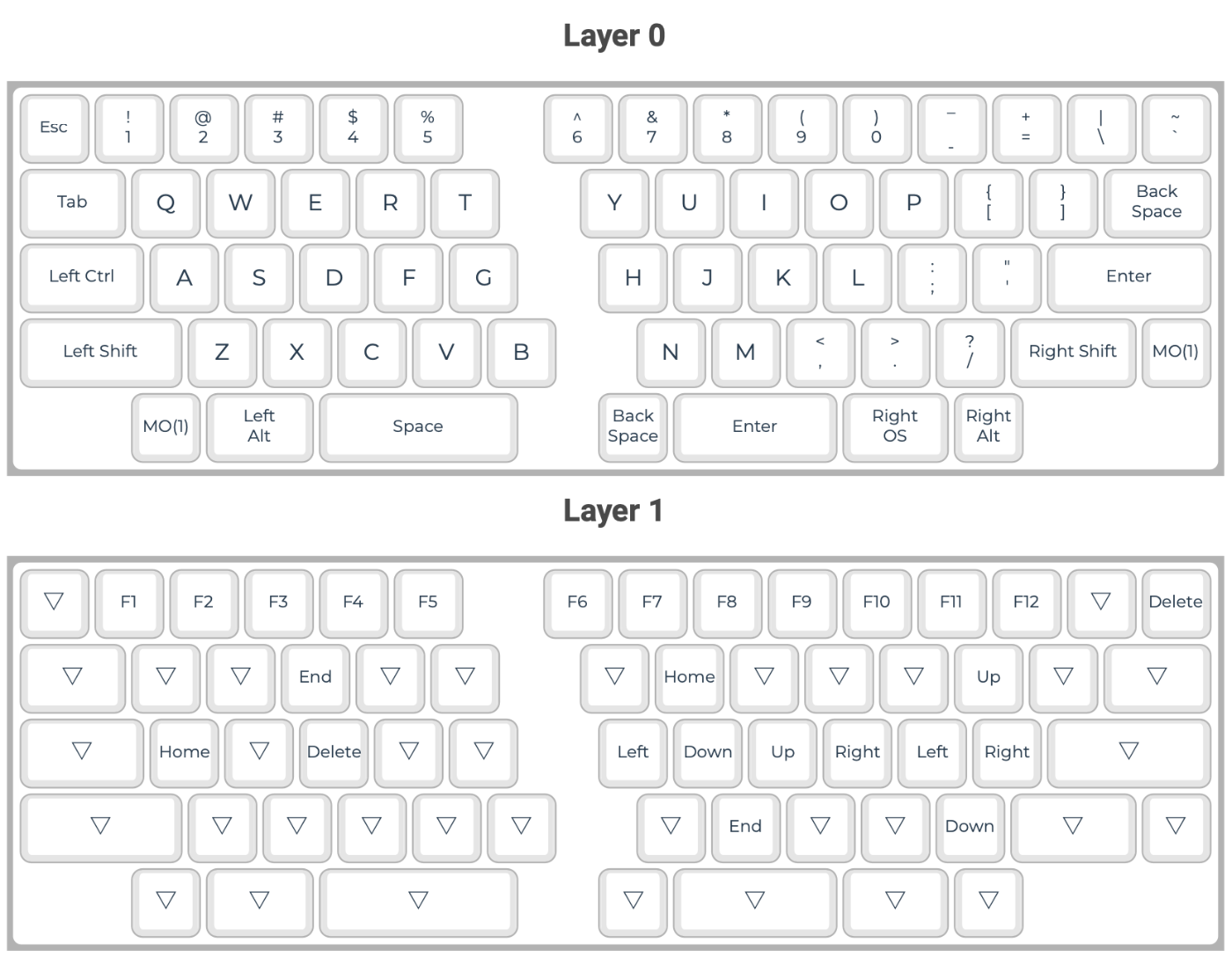 現状のキーマップ