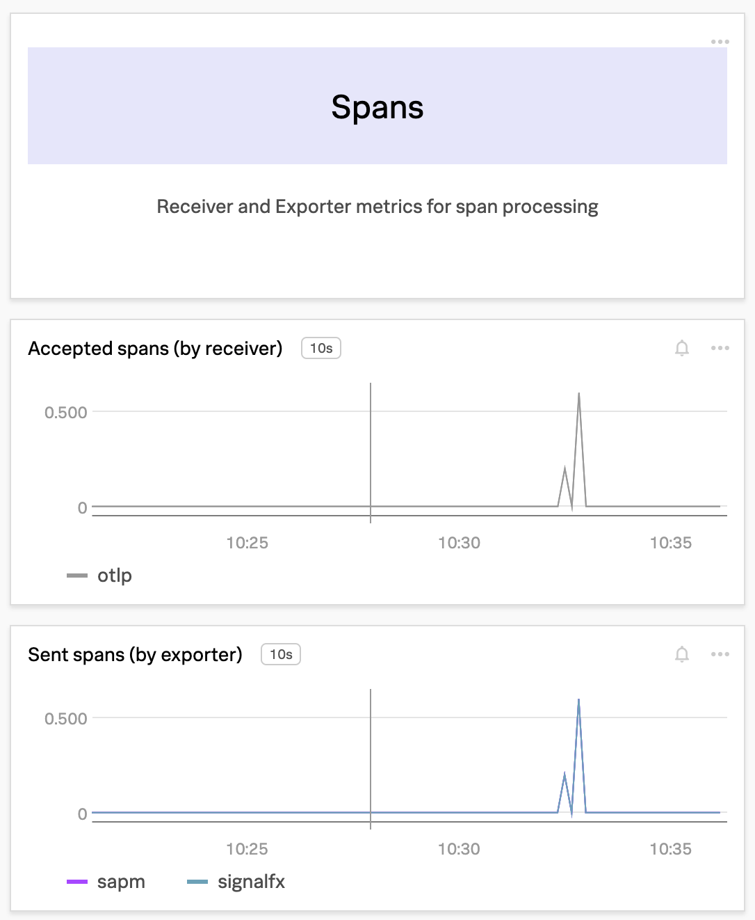 Spanを受信して送信している様子