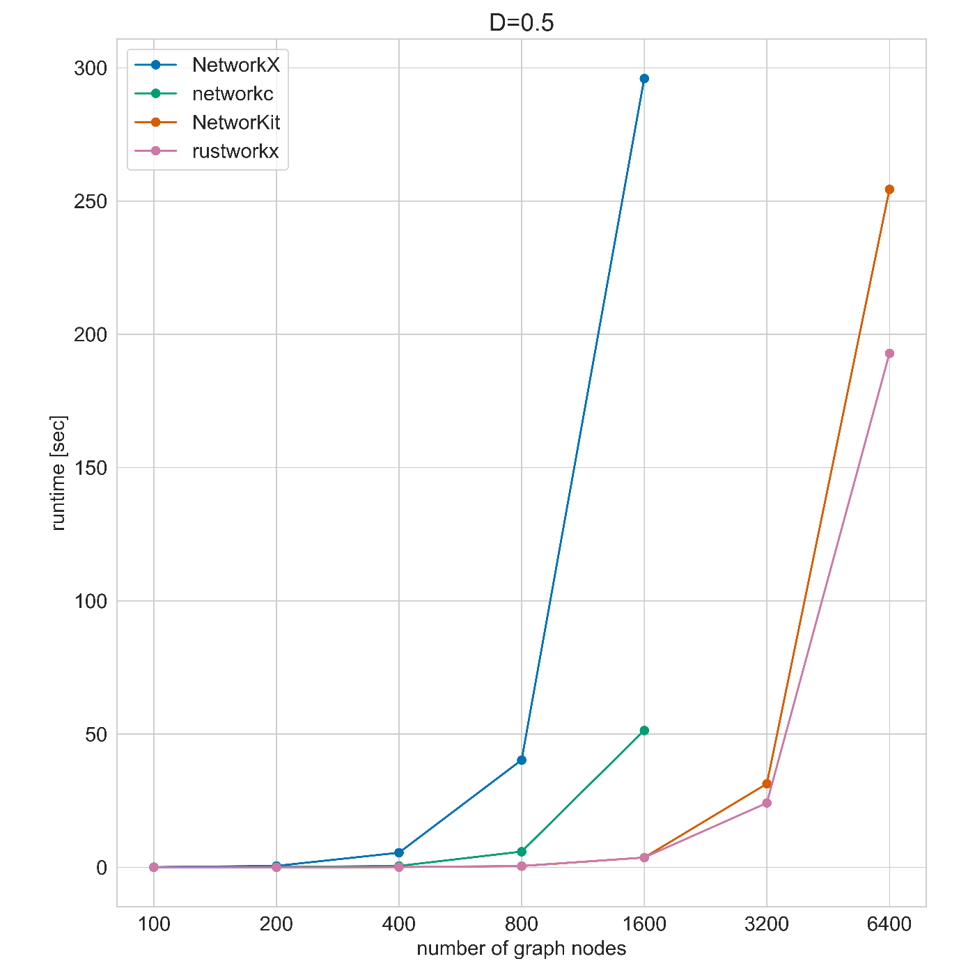 result05