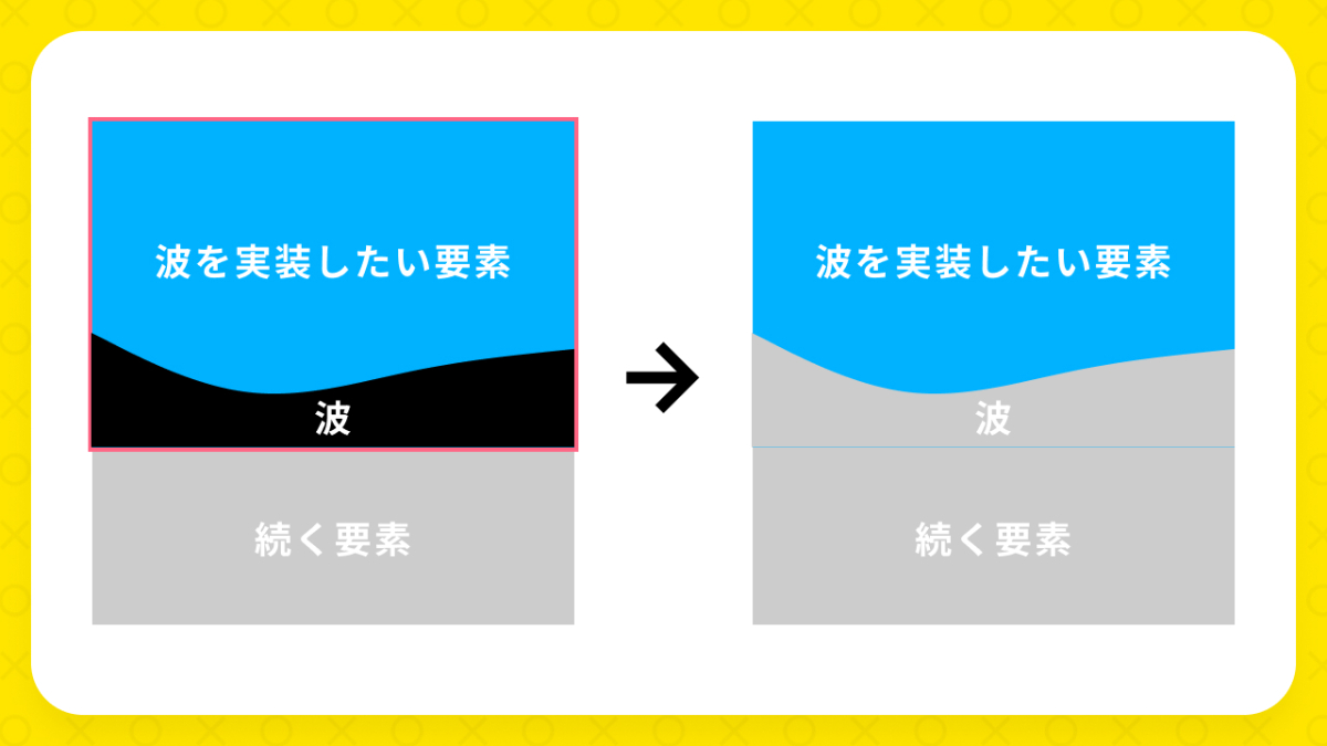 画像編集なし 波のアクセントを簡単に実装する方法