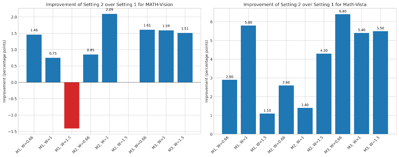 Delta Improvement