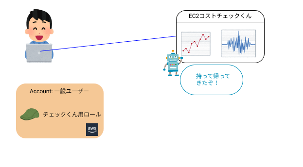 混乱した代理問題02