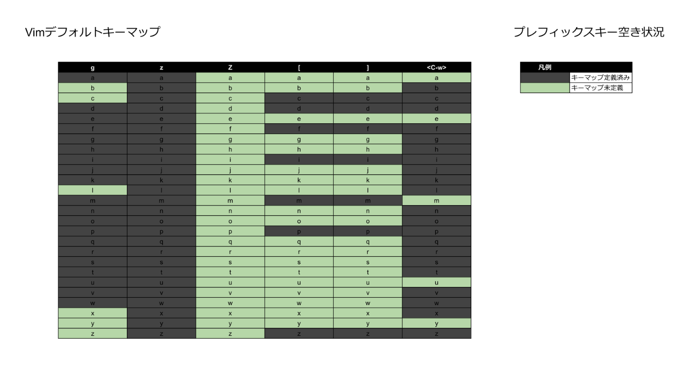 プレフィックスキー空き状況