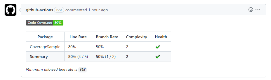 pull requestにおけるコードカバレッジのBotコメントの例