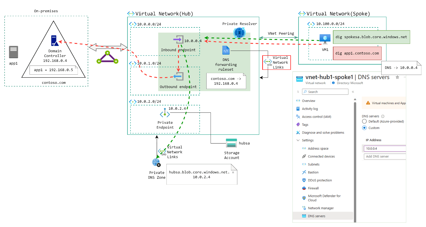 Azure Functions Build 2025 Microsoft Community Hub