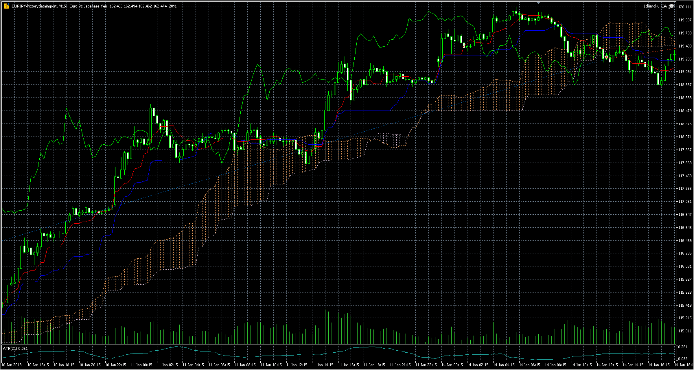 一目均衡表手法