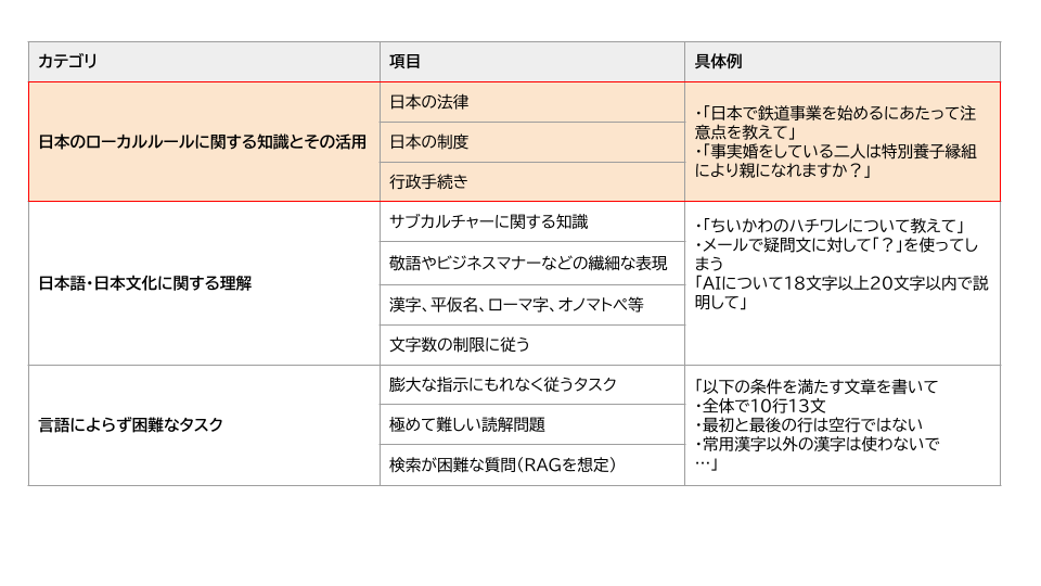 日本特化領域のカテゴライズ_ハイライト