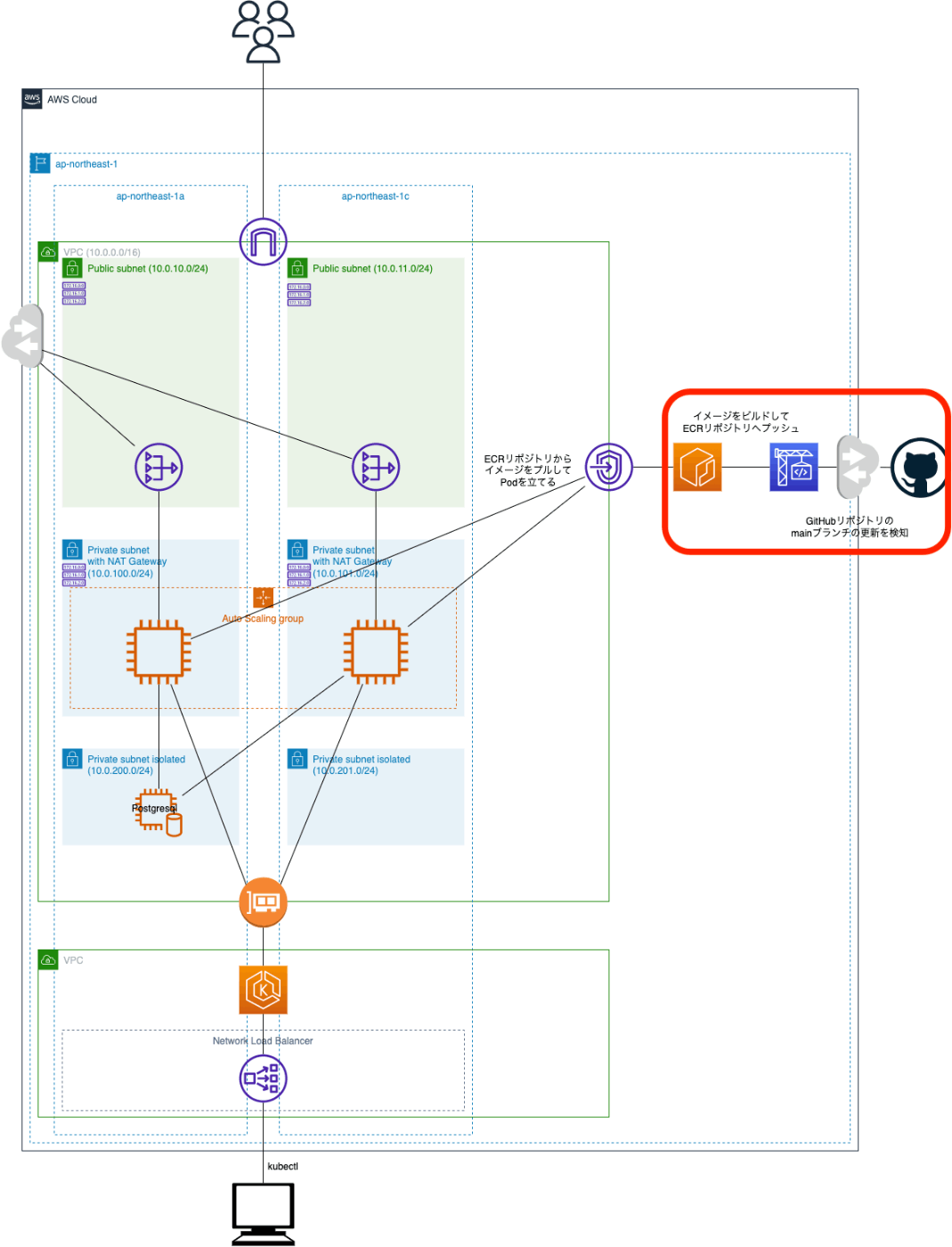 CDK for GoでEKS on EC2のインフラ構成を作ってみた