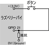 図４．ラズベリーパイ内部のプルダウン回路の使用