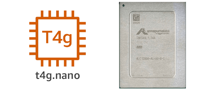 t4g.nano