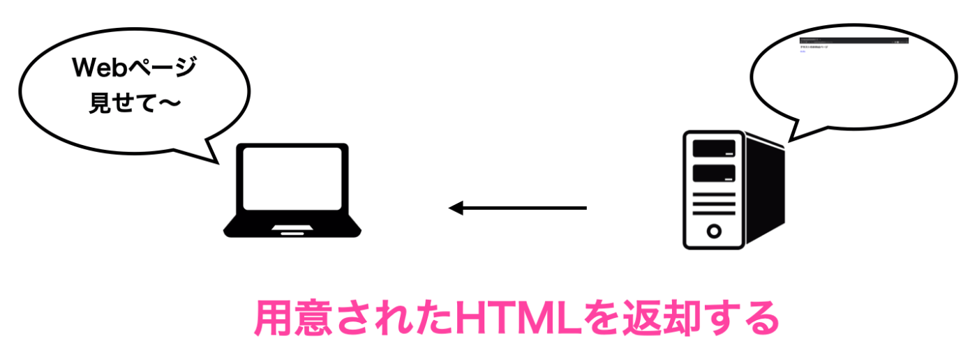 テキストのみWebページ(リクエスト)｜HTTPの仕組み(パケットキャプチャ ...