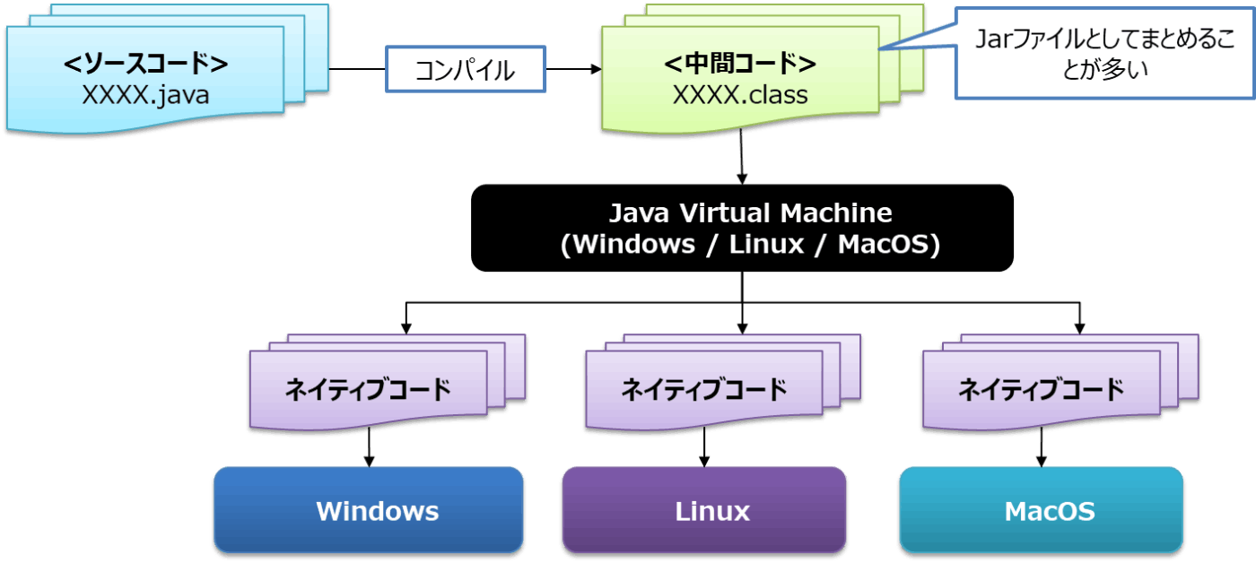 JITコンパイラ（概要）.png
