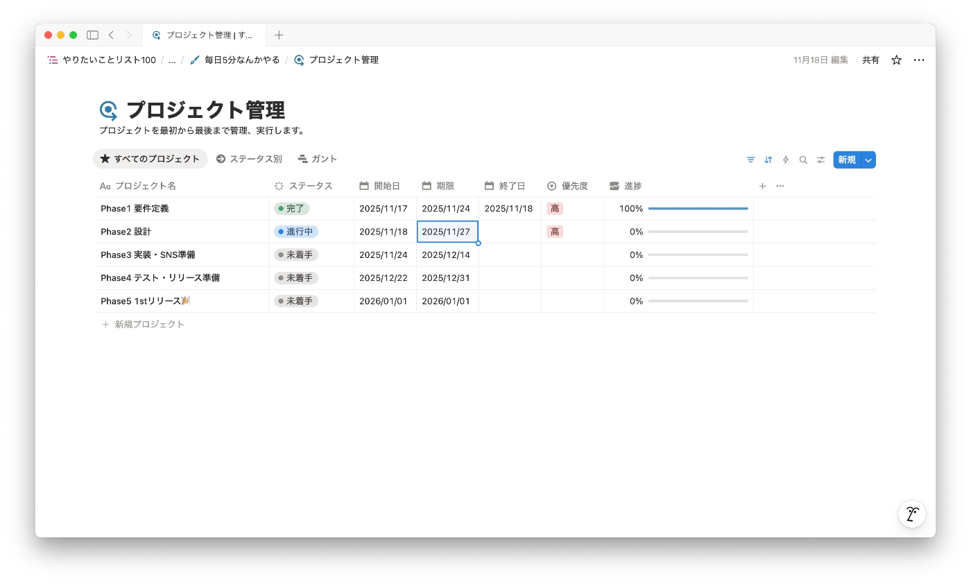 プロジェクト管理