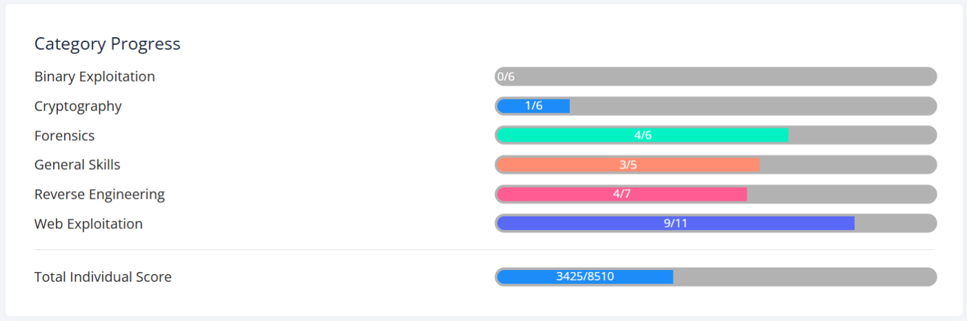 picoCTF 2025 簡易Writeup picoCTF 2025 簡易Writeup