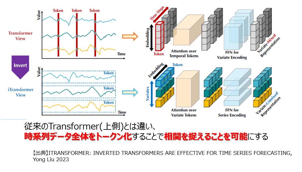 改善点1